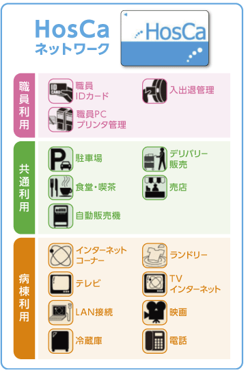ICカードシステム画像